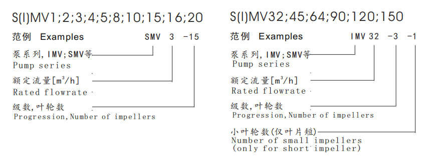 型號定義.png