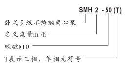 型號定義.png