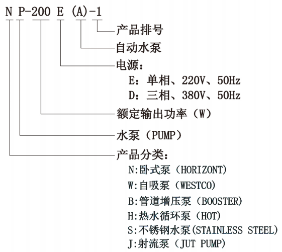 型號定義.png
