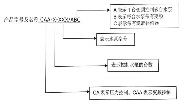 型號(hào)定義.png