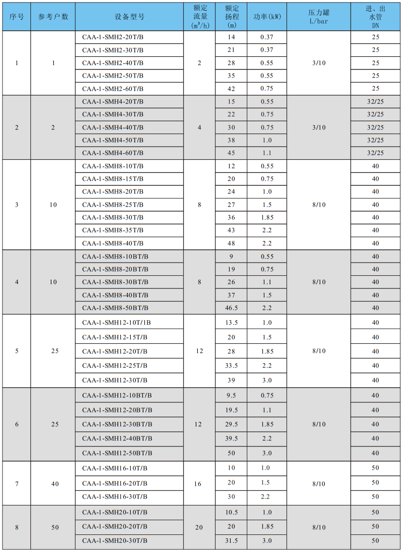 產(chǎn)品規(guī)格1.png
