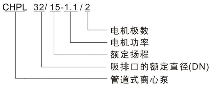 型號定義.png