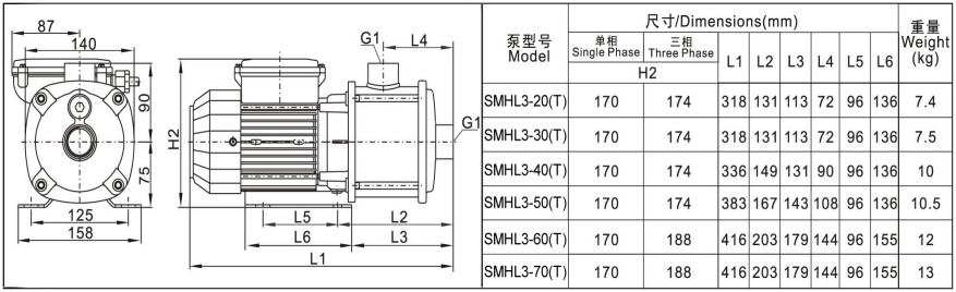 SMHL3系列外形尺寸圖.png