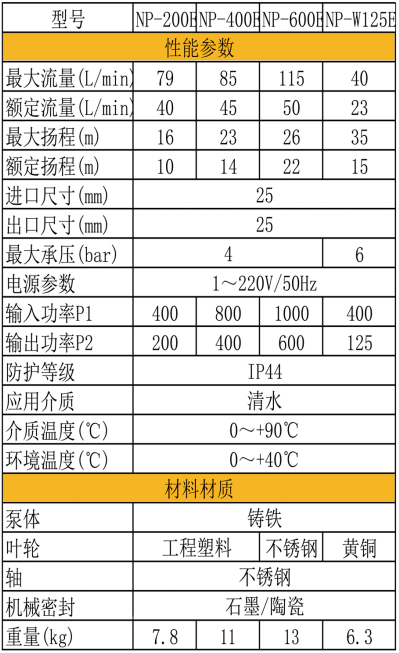 型號規(guī)格.png