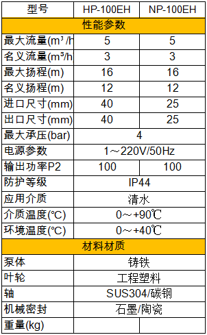 規(guī)格參數(shù).png