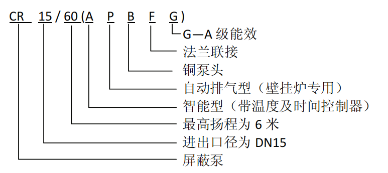 型號(hào)定義.png