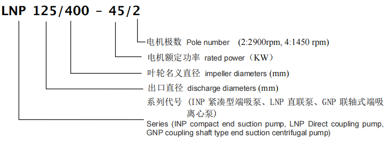 型號(hào)定義.png